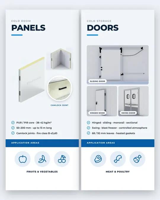 Esad Panel — A1 Panels · A2 Doors