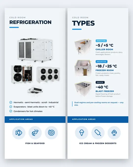 Esad Panel — A3 Refrigeration · A4 Types