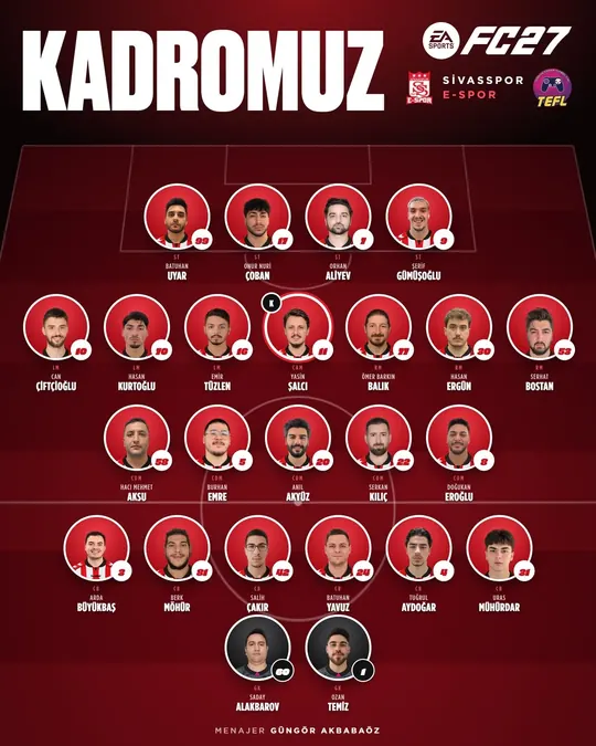 Sivasspor E-Spor — Kadromuz: saha dizilişi